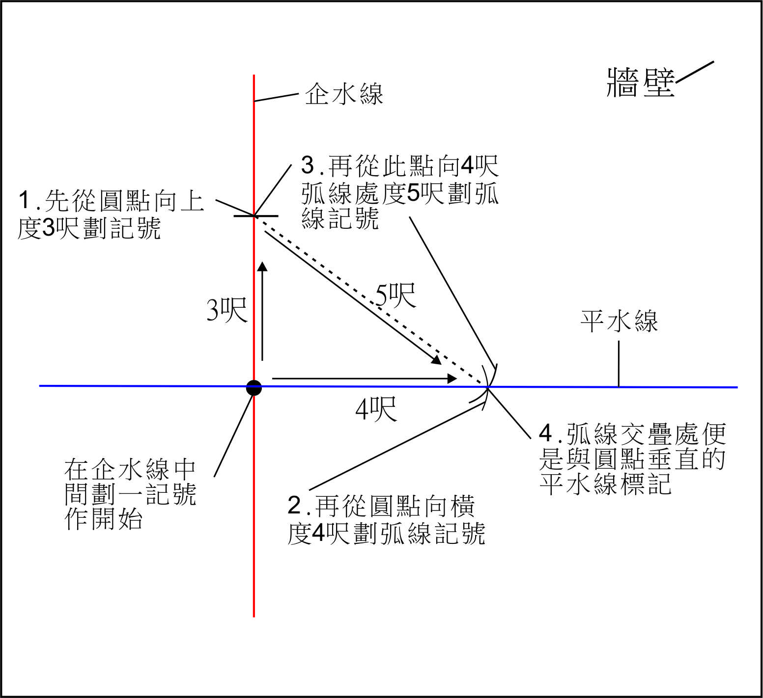 平