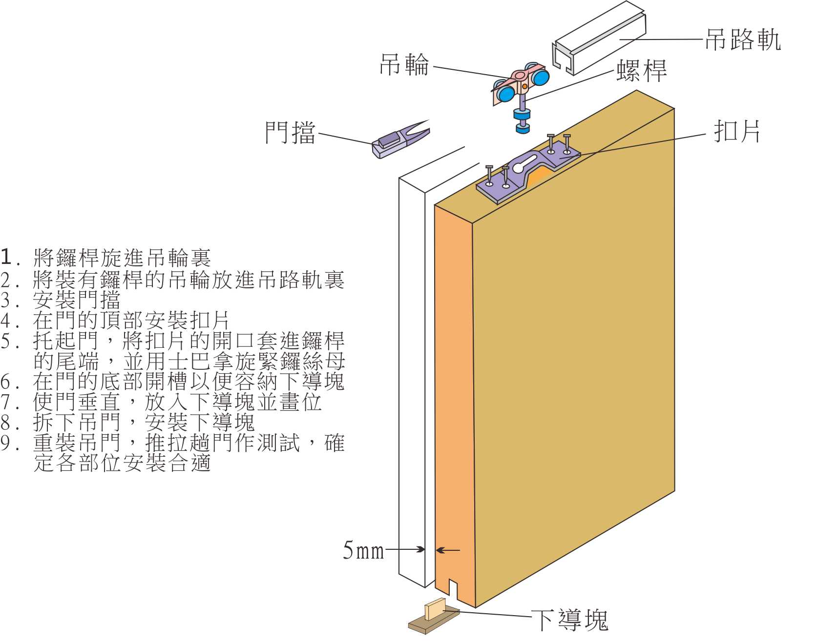 方法