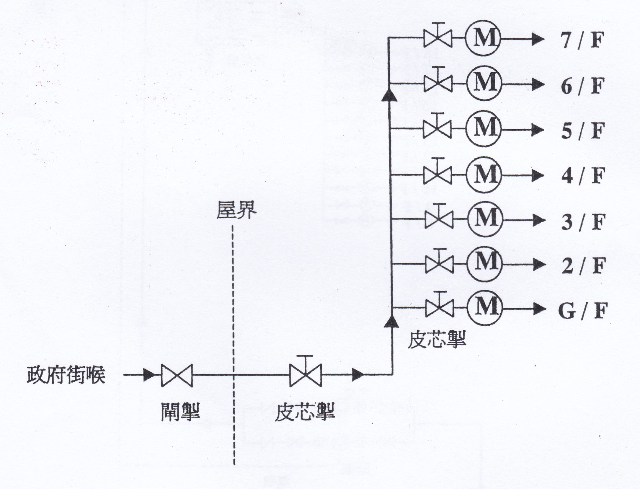 供水系統