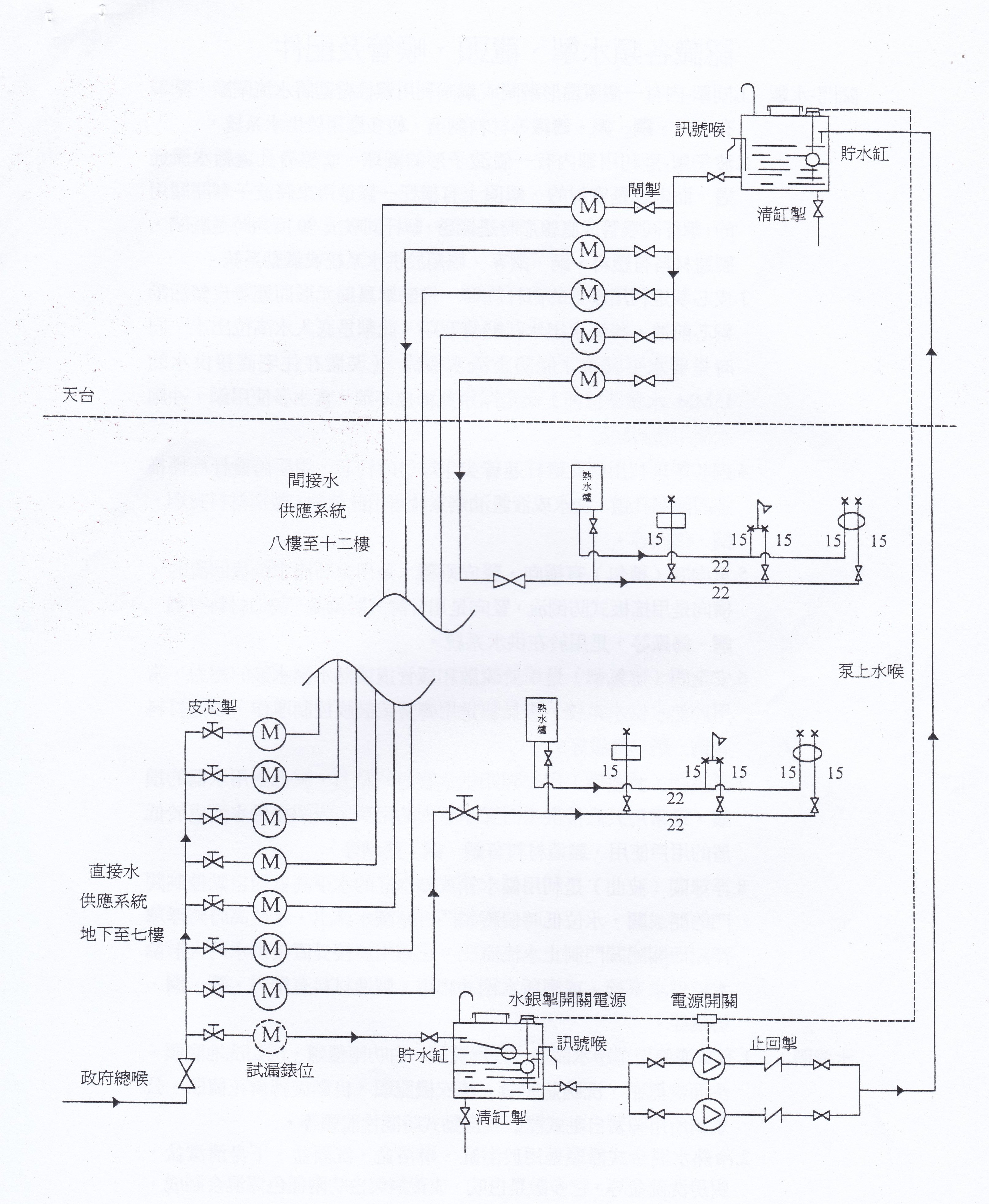 供水系統