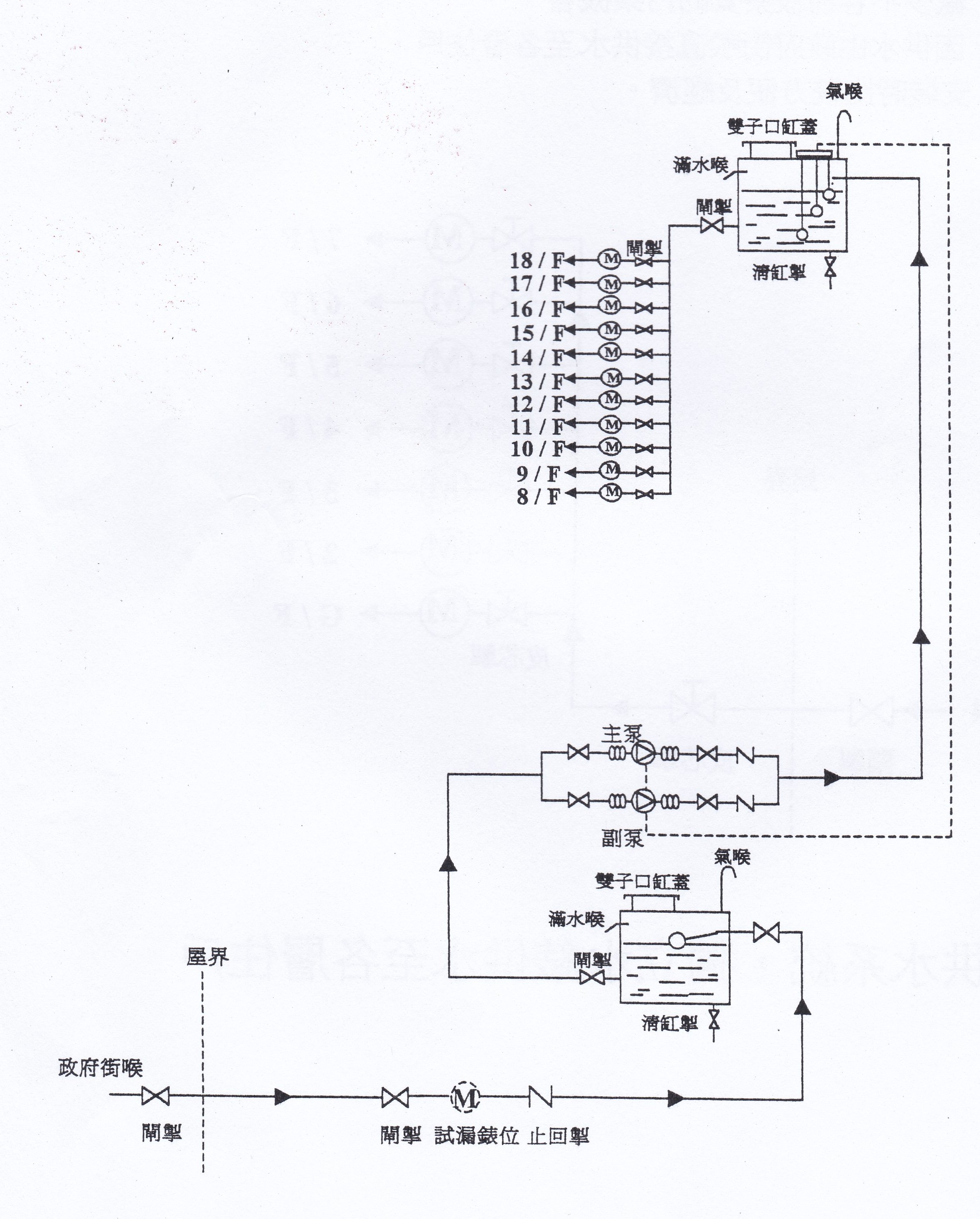 供水系統