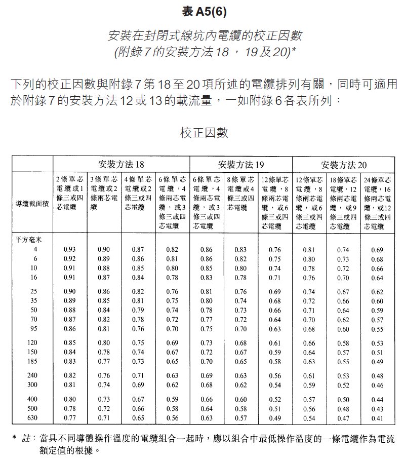 香港自學裝修網