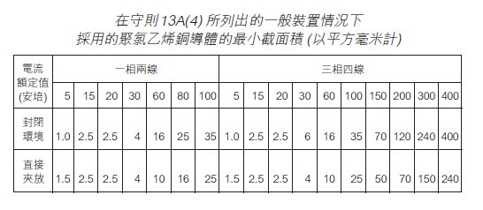 香港自學裝修網